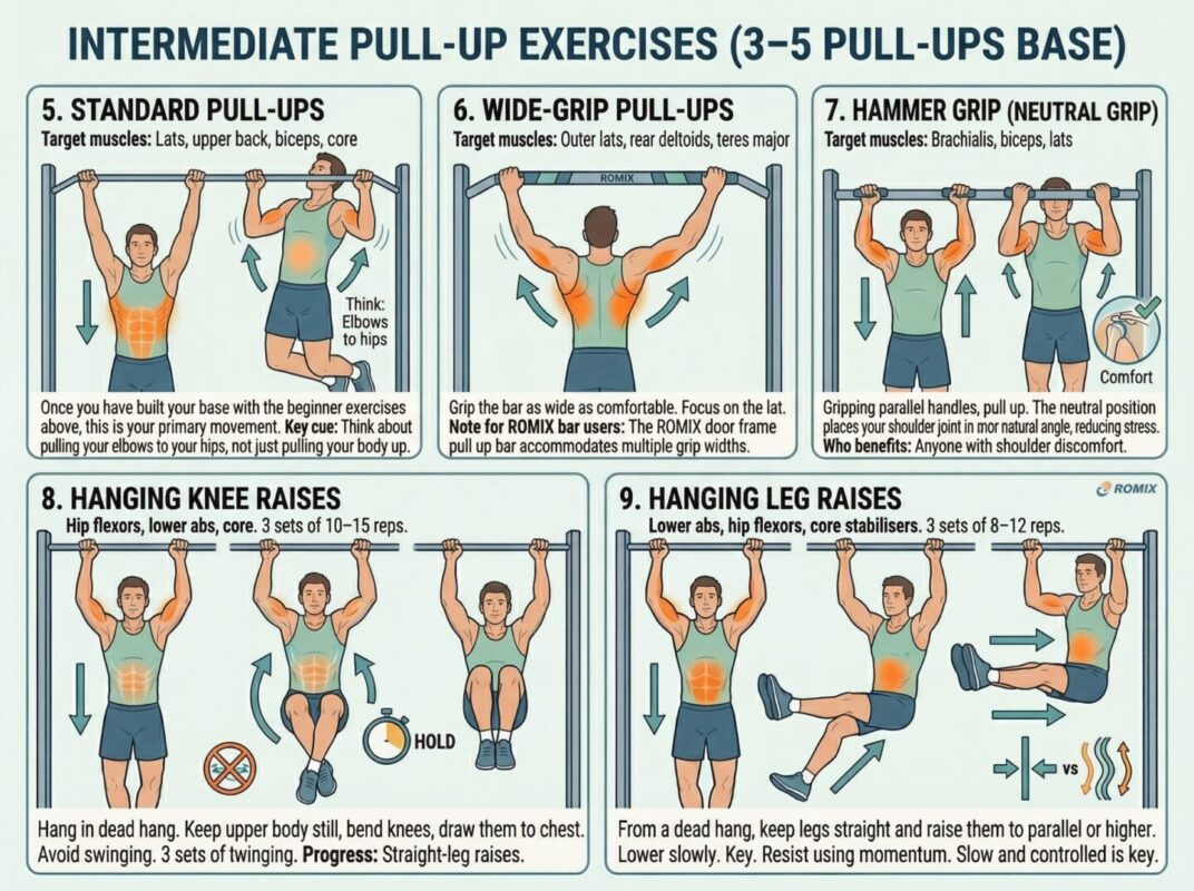 doorframe pull up bar exercises